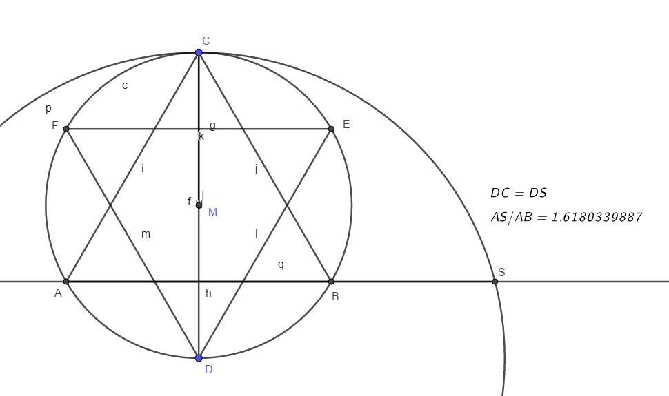 The regular hexagram and the golden ratio